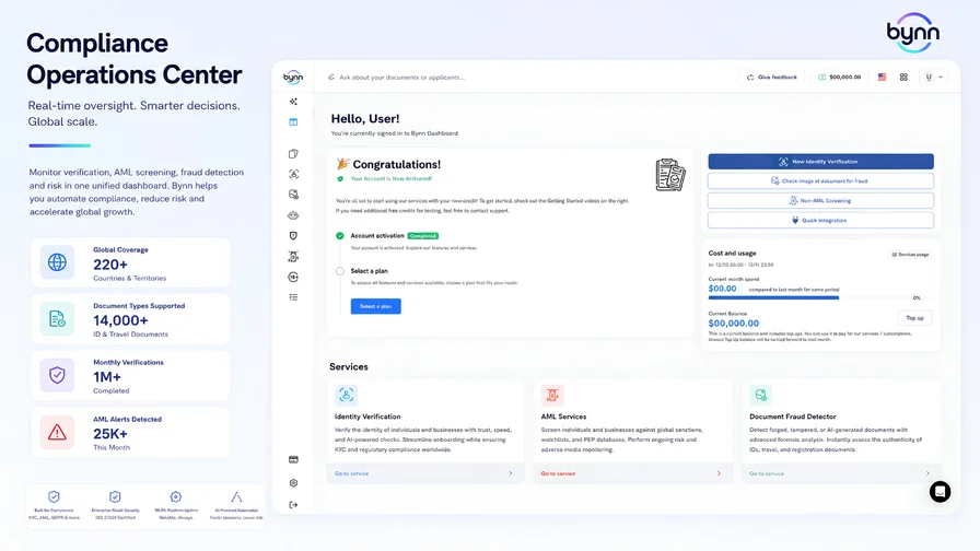 Dashboard illustration showing Bynn's Compliance Operations Center. The interface provides a centralized view of identity verification, AML screening, customer risk assessment, and document fraud detection workflows. Key metrics highlight global coverage across 220+ countries and territories, support for more than 14,000 document types, monthly verification volumes, and compliance monitoring activity. The dashboard demonstrates how businesses can manage onboarding, fraud prevention, sanctions screening, compliance operations, and risk management from a single platform while scaling internationally.
